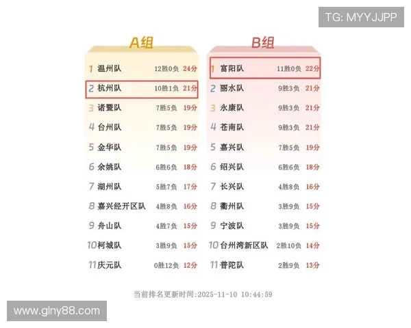 杭州排球队在钻石联赛积分榜上以99分稳居第一名展现强劲实力